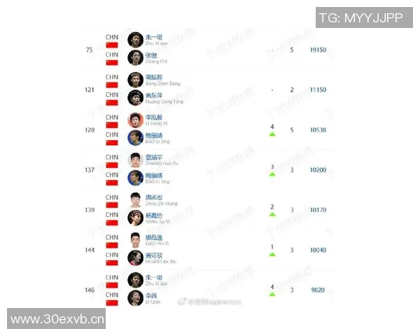 羽毛球实力排行榜揭晓上海羽毛球队荣登第九名展现强劲实力